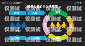 超呼云外呼系統(tǒng)復制任務指南超級云呼叫