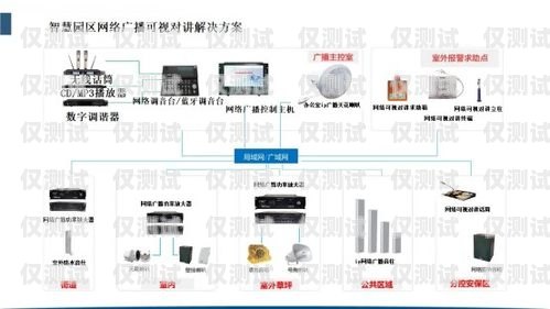 長春外呼系統費用，如何選擇適合您的解決方案？長春外呼系統加盟
