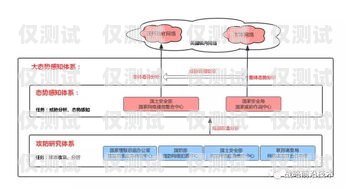 揭秘德州網(wǎng)絡電話外呼系統(tǒng)，高效營銷與合規(guī)之道德州網(wǎng)絡電話外呼系統(tǒng)維修