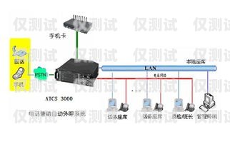 湖南電銷外呼系統(tǒng)多少錢電銷外呼系統(tǒng)多少錢一個(gè)月