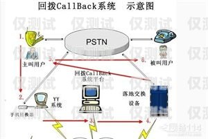 成都手機(jī)自動(dòng)外呼回?fù)芟到y(tǒng)是什么？電話自動(dòng)外呼系統(tǒng)價(jià)格