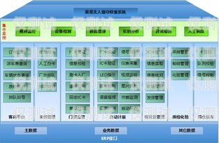 濱州自動(dòng)外呼系統(tǒng)軟件，提高銷售效率的利器自動(dòng)外呼系統(tǒng)怎么樣