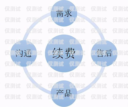 北京專業外呼系統產品，提升銷售效率與客戶體驗的利器北京外呼線路供應商
