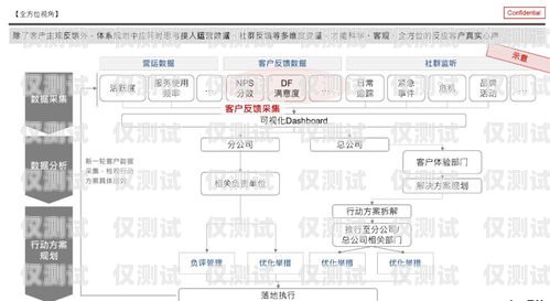 電話外呼系統線路，提升客戶體驗的關鍵電話外呼系統哪里有