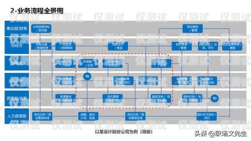 貴陽電銷外呼系統(tǒng)辦理——提升銷售效率的必備工具貴陽外呼公司有哪些