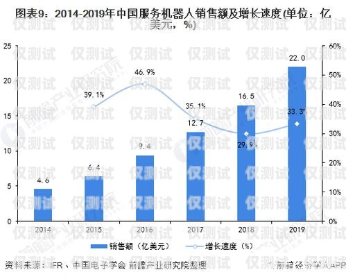 機(jī)器人電銷員，未來銷售的新趨勢(shì)什么叫機(jī)器人電銷員崗位職責(zé)呢