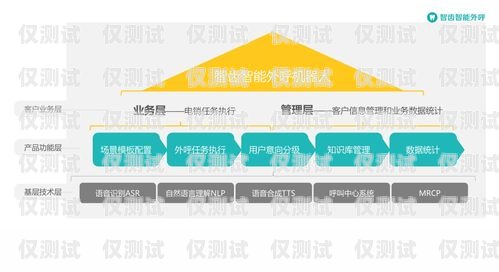 金融電銷機器人外呼系統(tǒng)，提升效率與精準營銷的利器金融電銷機器人外呼系統(tǒng)怎么樣