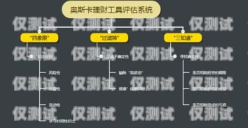 電銷外呼系統(tǒng)排名，如何選擇最適合您的電銷工具電銷外呼系統(tǒng)哪個(gè)好