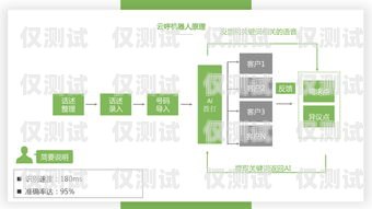 甘肅云電銷機(jī)器人系統(tǒng)，提升銷售效率的創(chuàng)新解決方案甘肅云電銷機(jī)器人系統(tǒng)官網(wǎng)