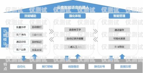 甘肅云電銷機(jī)器人系統(tǒng)，提升銷售效率的創(chuàng)新解決方案甘肅云電銷機(jī)器人系統(tǒng)官網(wǎng)