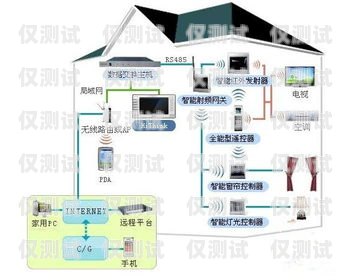 國產外呼系統價格大揭秘！外呼系統哪家好