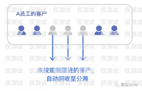 外呼循環系統是一種自動化的電話營銷工具，它可以幫助企業提高銷售效率、降低成本、提升客戶滿意度。外呼循環系統通常由以下幾個組成部分構成，外呼循環系統有哪些組成部分