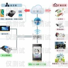 外呼循環系統是一種自動化的電話營銷工具，它可以幫助企業提高銷售效率、降低成本、提升客戶滿意度。外呼循環系統通常由以下幾個組成部分構成，外呼循環系統有哪些組成部分