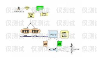 外呼循環系統是一種自動化的電話營銷工具，它可以幫助企業提高銷售效率、降低成本、提升客戶滿意度。外呼循環系統通常由以下幾個組成部分構成，外呼循環系統有哪些組成部分