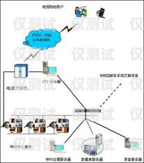 外呼系統在企業電話銷售中的應用與優勢電銷外呼公司