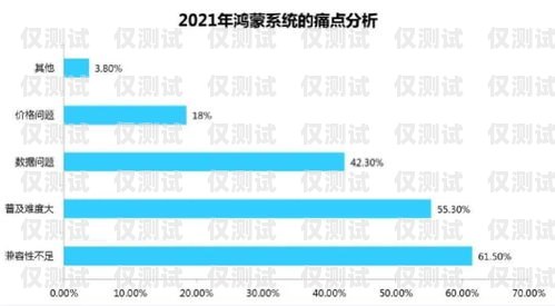 石家莊回?fù)芡夂粝到y(tǒng)哪家強(qiáng)？全方位比較與分析石家莊呼叫中心外包公司排名
