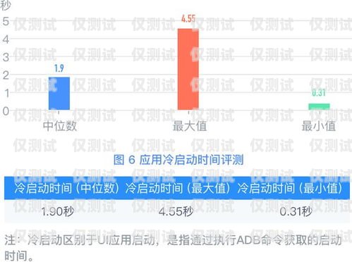 外呼電銷系統(tǒng)軟件測試，保障客戶體驗(yàn)與業(yè)務(wù)成功的關(guān)鍵電銷 外呼 系統(tǒng)