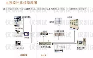 許昌高頻外呼系統好用嗎？高頻外呼標準