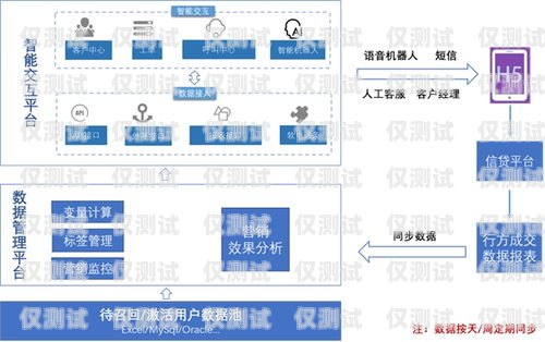 江西大數據外呼系統，提升效率與精準營銷的利器江西大數據公司
