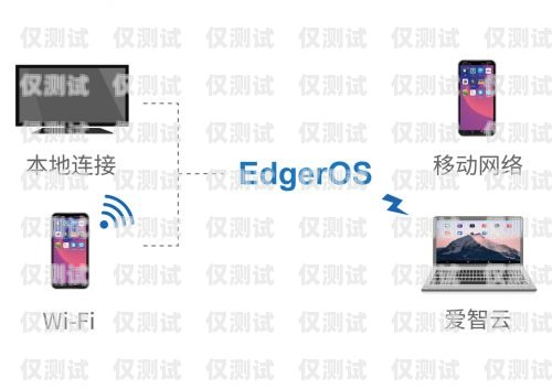 AI 智能外呼系統，拓客神器的革命ai智能外呼系統拓客神器有哪些