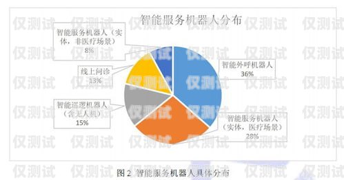 房產智能電話機器人外呼系統，提升銷售效率與客戶體驗的利器房產智能電話機器人外呼系統設計