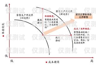 八度云外呼系統標記，提升銷售效率的秘密武器八度數企云外呼