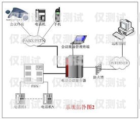 天津電話智能外呼系統(tǒng)怎么樣？天津電話智能外呼系統(tǒng)怎么樣啊