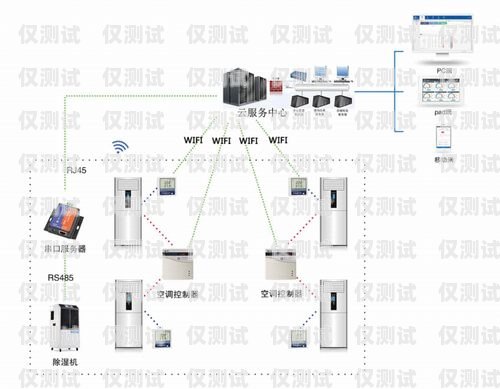 電銷外呼系統，提升銷售效率的創新解決方案電銷 外呼 系統