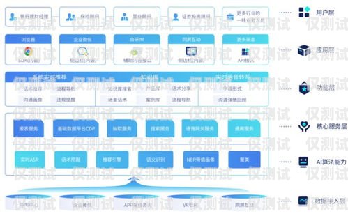 濰坊電話外呼系統，提升銷售與客戶服務的利器山東濰坊呼叫中心
