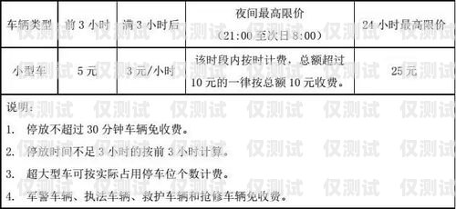 合肥智能外呼系統(tǒng)收費標準合肥智能外呼系統(tǒng)收費標準表