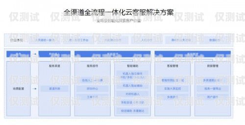 汕頭電商外呼系統，提升銷售與客戶服務的利器汕頭外呼系統效果