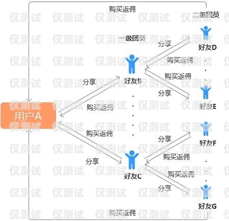 汕頭電商外呼系統，提升銷售與客戶服務的利器汕頭外呼系統效果