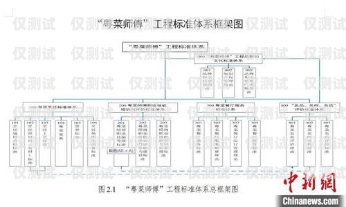 天津外呼系統(tǒng)線路的全面解析天津外呼團(tuán)隊