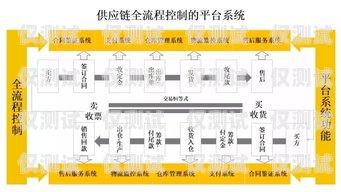 天津外呼系統(tǒng)線路的全面解析天津外呼團(tuán)隊