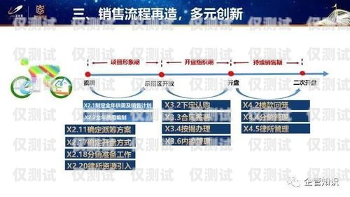 長春人工外呼系統(tǒng)公司，提升銷售與服務的創(chuàng)新力量長春外呼系統(tǒng)加盟