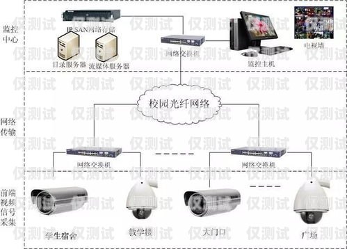 煙臺外呼系統(tǒng)類型外呼系統(tǒng)操作流程