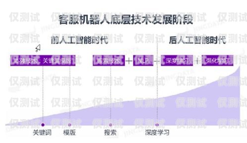 山東人工外呼系統供應商，提升客戶服務與銷售效率的關鍵山東外呼外包公司