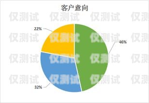 云南催收外呼系統，助力金融行業高效催收云南催收機構