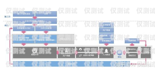 珠海智能外呼系統(tǒng)，提升銷(xiāo)售與服務(wù)的高效工具廣東智能外呼