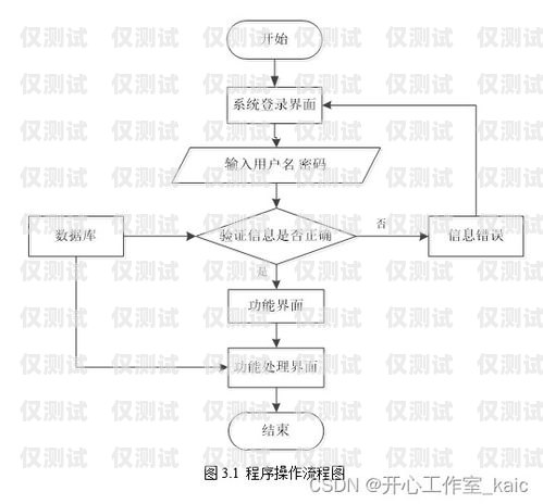 商水外呼系統，提升客戶服務與銷售效率的利器外呼系統操作流程