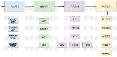 商水外呼系統，提升客戶服務與銷售效率的利器外呼系統操作流程