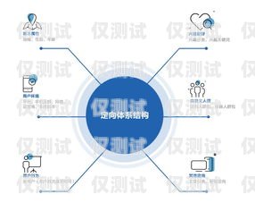 云南外呼系統(tǒng)運營商——助力企業(yè)提升營銷與服務(wù)的可靠伙伴云南外呼公司
