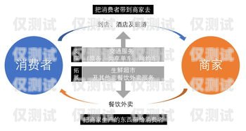 云南外呼系統(tǒng)運營商——助力企業(yè)提升營銷與服務(wù)的可靠伙伴云南外呼公司