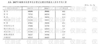 揚(yáng)州外呼系統(tǒng)平均價(jià)格外呼系統(tǒng)價(jià)格怎么算