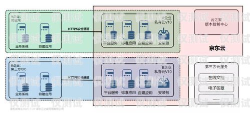 云外呼系統(tǒng)怎么樣？云外呼系統(tǒng)怎么樣安裝