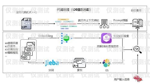 外呼系統開發指南外呼系統怎么搭建