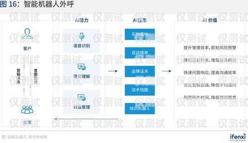 邯鄲營銷外呼系統(tǒng)平臺——提升銷售效率的利器邯鄲營銷團隊電話