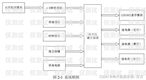 電信智慧外呼系統(tǒng)設(shè)計圖電信智慧外呼系統(tǒng)設(shè)計圖紙