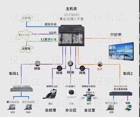 電話機器人網(wǎng)關(guān)，實現(xiàn)智能通信的關(guān)鍵電話機器人網(wǎng)關(guān)和中繼線路