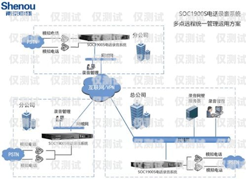 個(gè)人用的外呼系統(tǒng)有哪些個(gè)人用的外呼系統(tǒng)有哪些類型